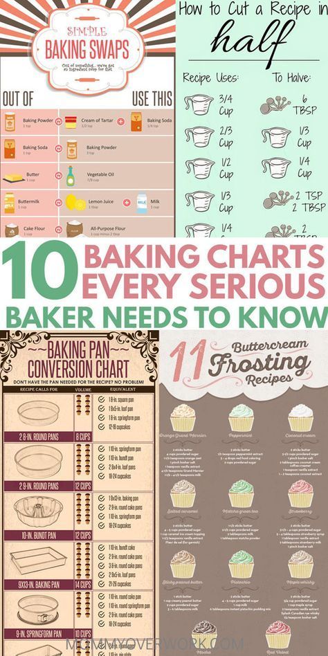 baking for beginners charts to turn pro baker quick atop buttercream frosting and baking swaps infographics Quick Baking, Cooking And Baking, Cooking Tips, Diy Baking, Baking Hacks, Baking Secrets, Cooking Games, Baking Ideas, Baking Soda