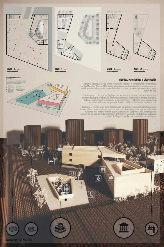 Architecture Dissertation Topics | Architecture Dissertation Examples | GoDissertationHelp