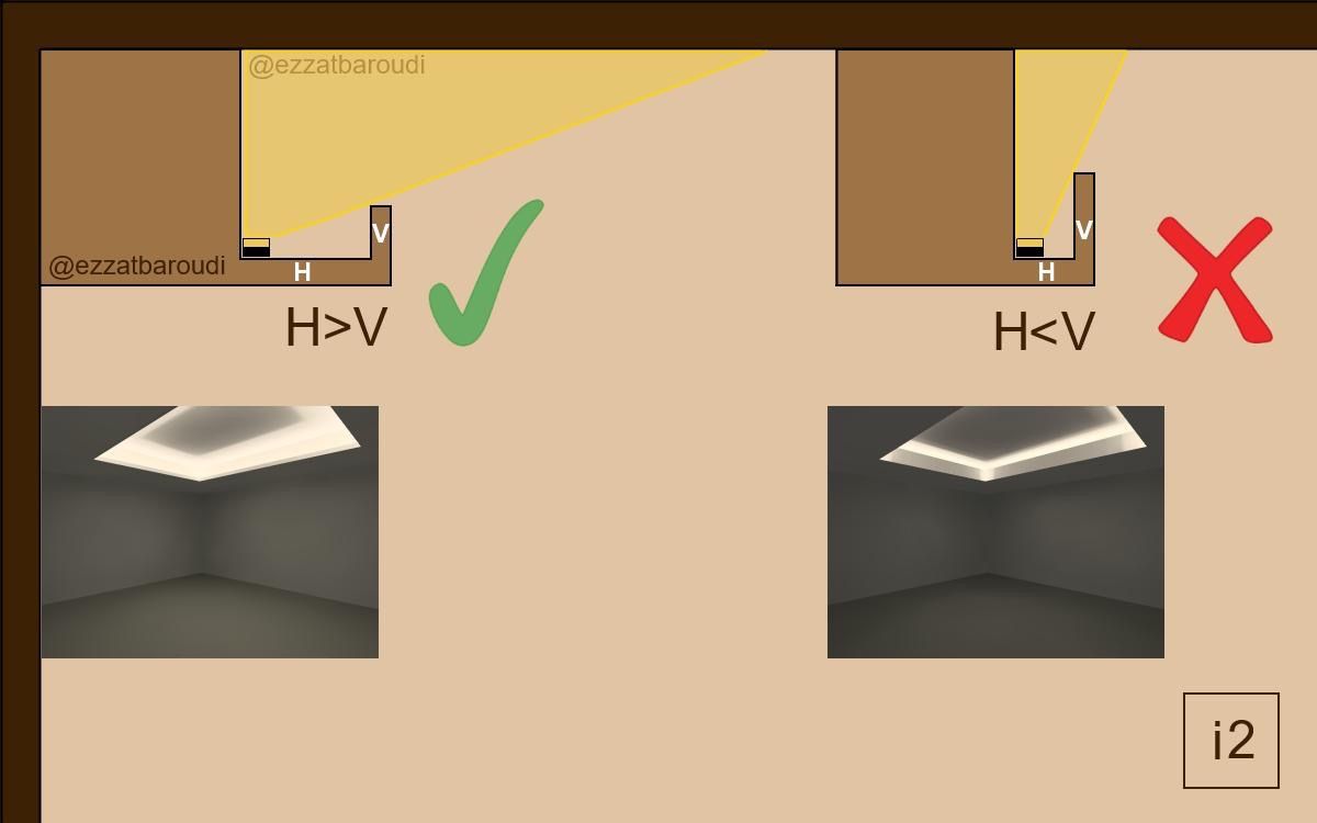 Bad Beleuchtung Planen Tipps Und Ideen Mit Led Leuchten Dusche Beleuchtung Deckenbeleuchtung Led Deckenbeleuchtung