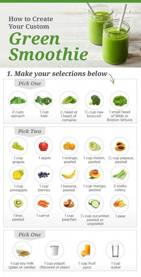 The Power of REAL Food: Green Smoothies That Taste Good #healthyfoodbreakfast Detox Smoothie Recipe For Weight Loss, Smoothie Recipes Healthy Breakfast, Healthy Drinks Recipes, Healthy Juices, Weight Loss Smoothies, Juicing Recipes, Real Food Recipes, Diet Drinks, Detox Juices
