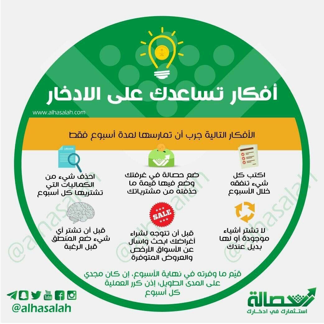 Pin By Sos Q8 On منوعات Learning Websites Study Skills Life Planner Organization