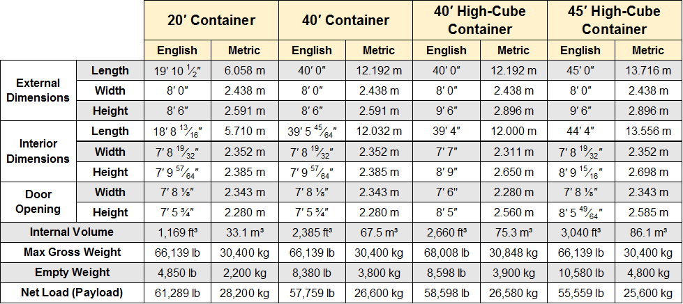 40 Foot Container Dimensions Chart Find The Measurements 40-foot-container-dimensions-chart-find-the-measurements