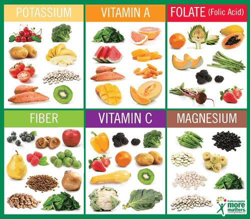 fruits amp veggies more matterskey nutrients in fruits vitamin chart of fruits and vegetables