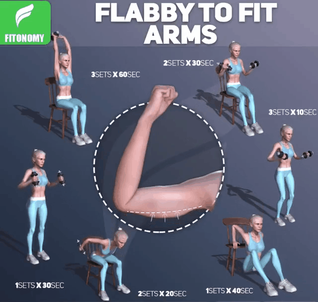 Fitness Workouts, Sport Fitness, At Home Workouts, Fitness Motivation, Fitness Training, Video Fitness, Fitness App, Training Plan, Strength Training