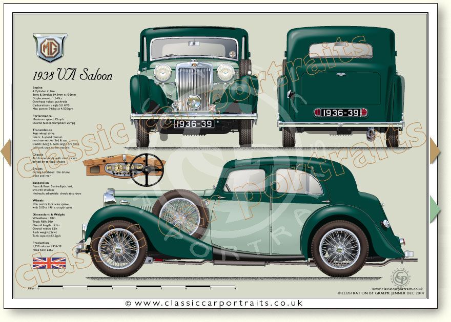 73 Aesthetic How old is antique car in va for Lock Screen Wallpaper