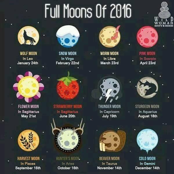 Blessed FULL snow MOON in Virgo... - Wild Woman Sisterhood | Sturgeon moon, Full moon, Worm moon