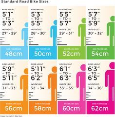 Bicycle Sizing Chart By Wheel Size Sigma Bike Computer Wheel Size