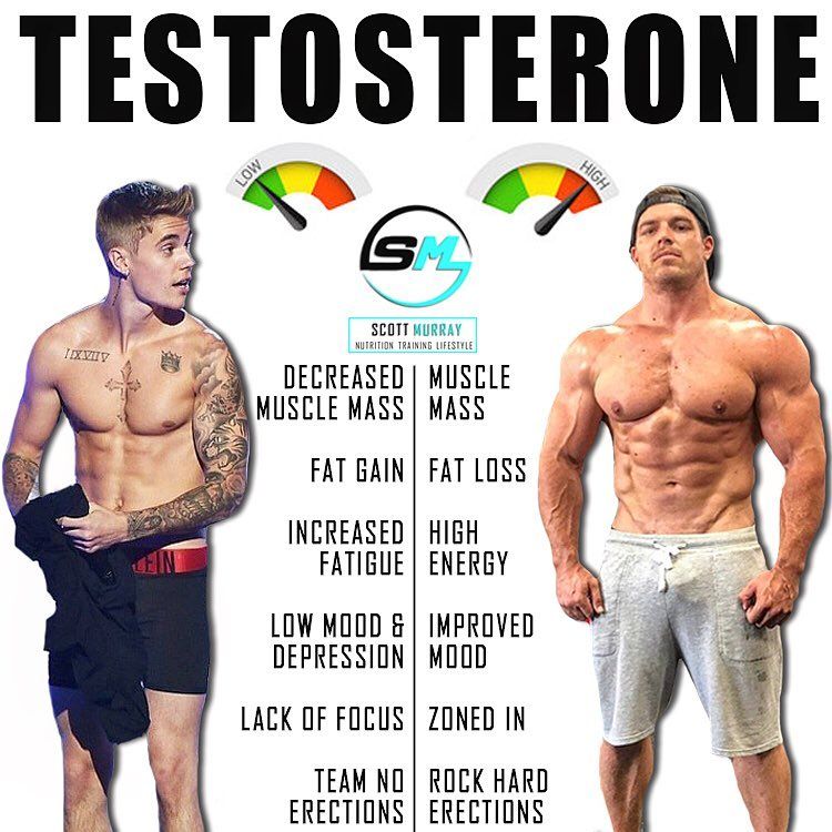 Does Testosterone Injections Cause Weight Gain Does Testosterone Injections Cause Weight Gain