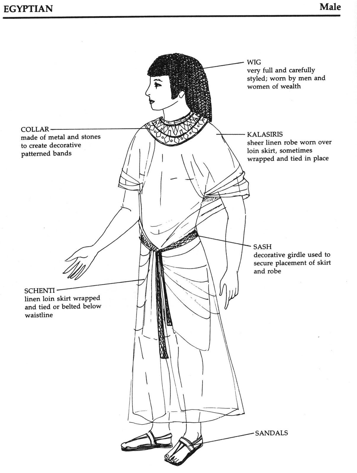 Egyptian Garment Names at Benjamin Downie blog