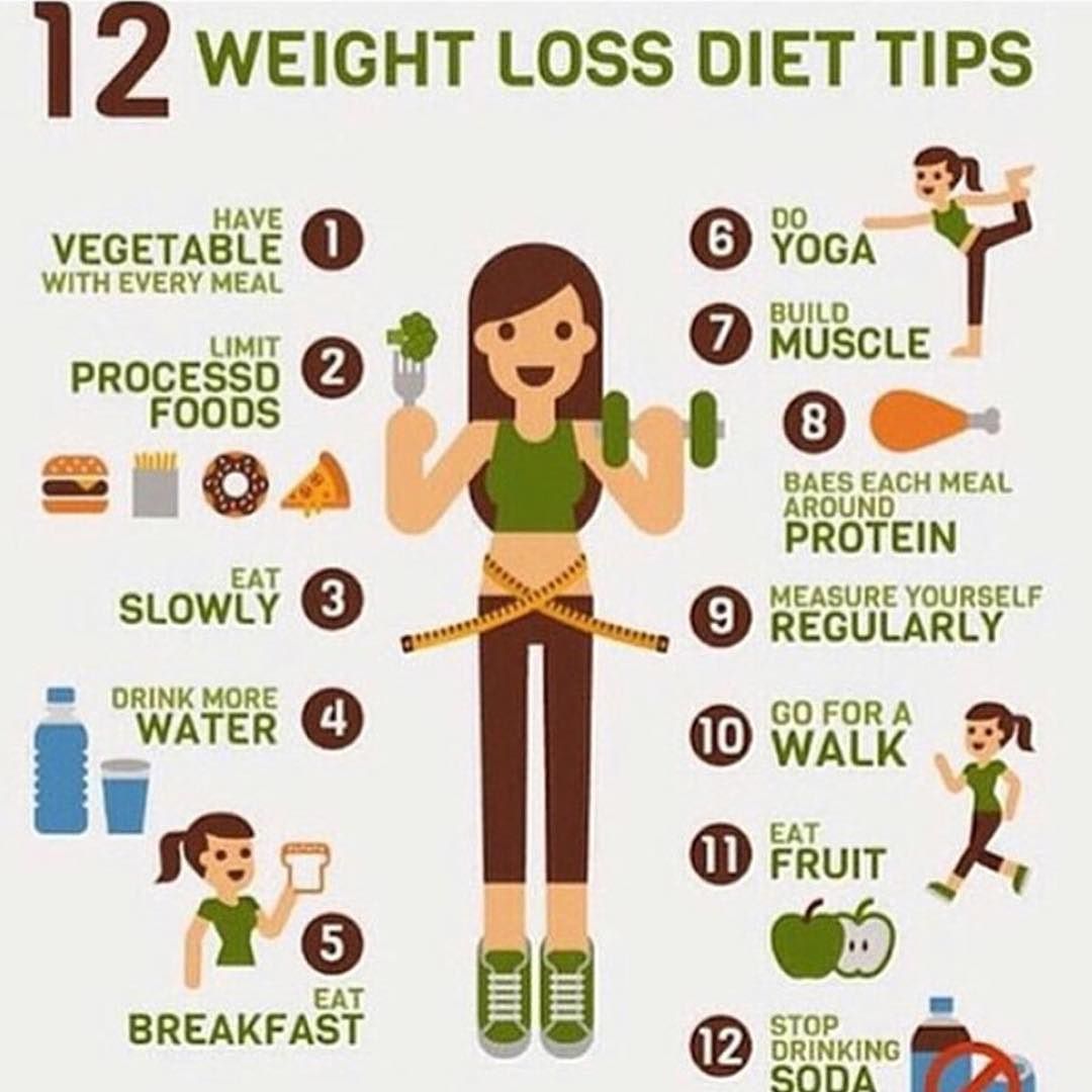 Good eating tips lose weight