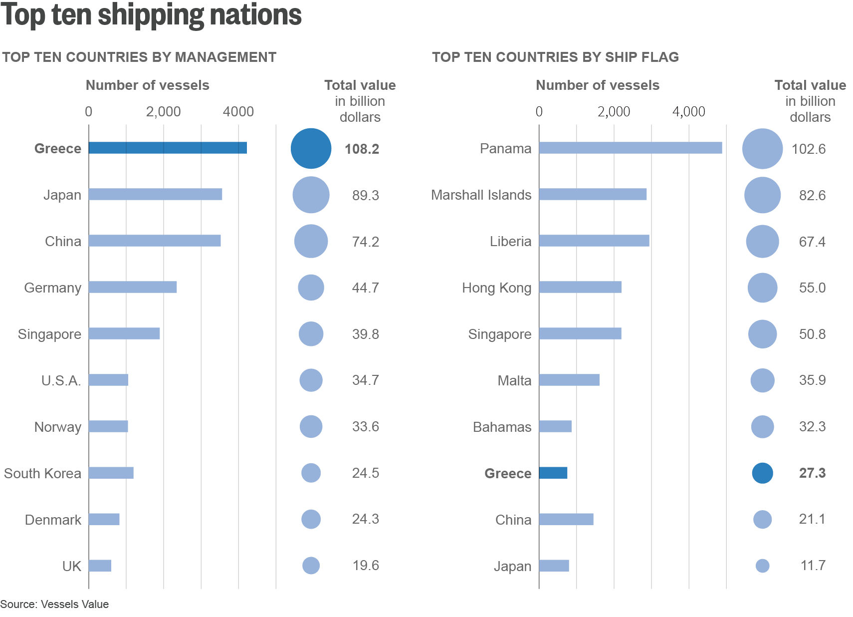 Ten countries. World Industrial Production statistics.