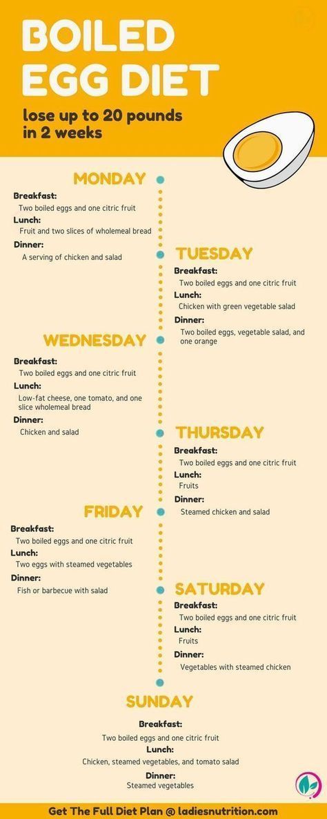 According to many experts, in case if you are looking for some fast solution and... - Lose weight...