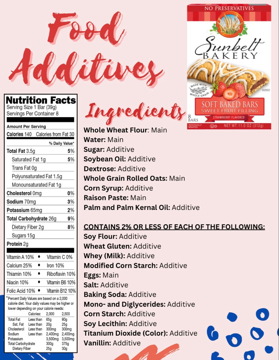 Food Additives Example Poster food-additives-example-poster