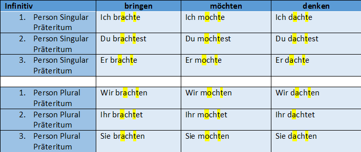 thesaurus kennenlernen