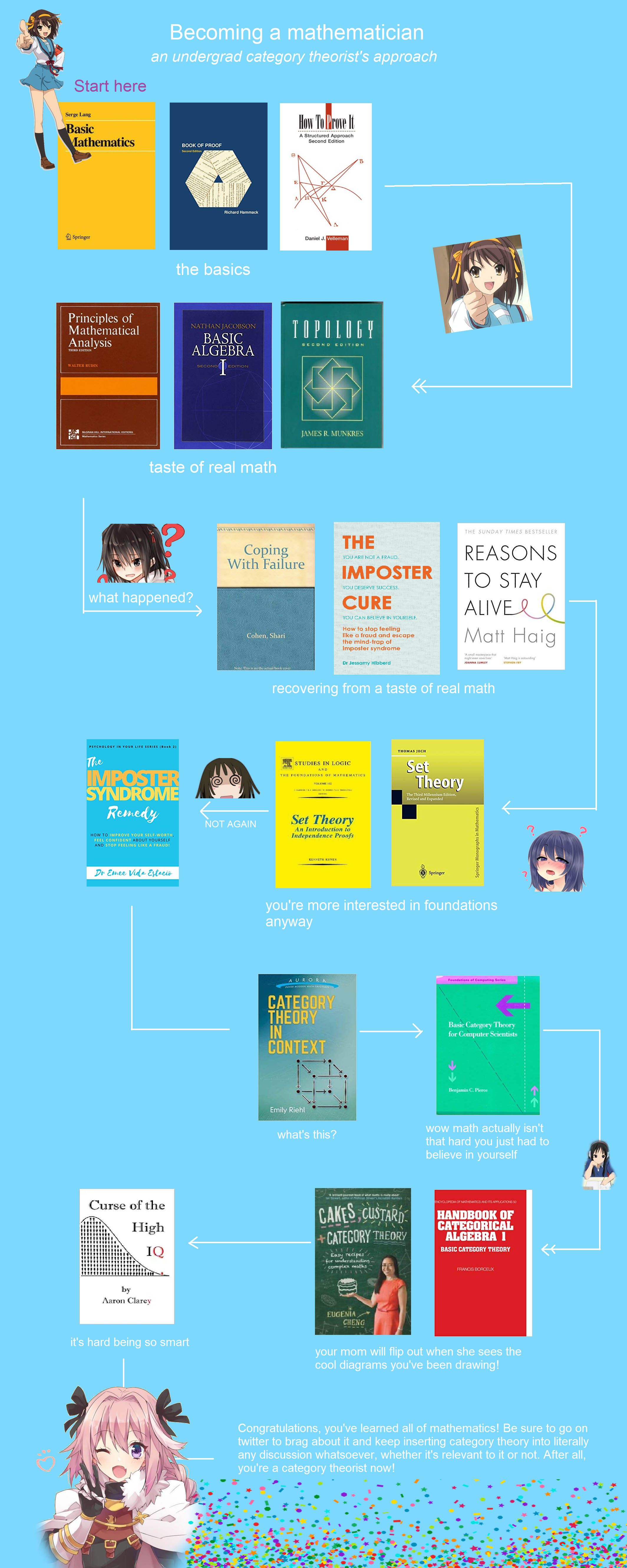 Top Books To Read Good Books Reading Charts Reading Books Algebra I top-books-to-read-good-books-reading-charts-reading-books-algebra-i