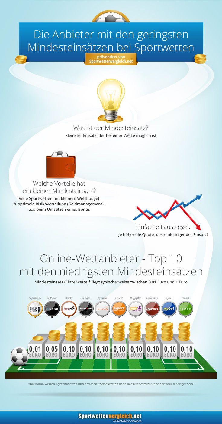Online Sportwetten Anzahl Anbieter Online Sportwetten Anzahl Anbieter