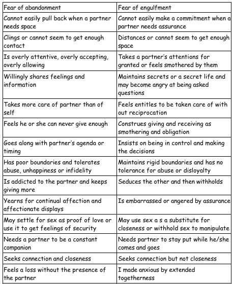 Fear of abandonment in relationships