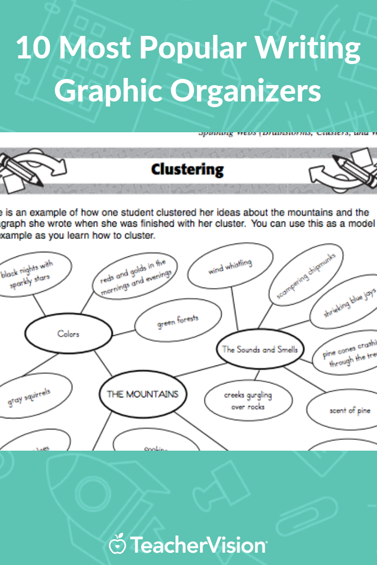 clustering is also known as prewriting clustering template