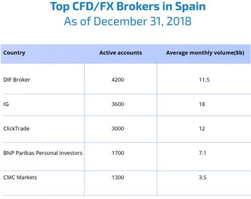 La nouvelle regulation sur les cfds et le forex