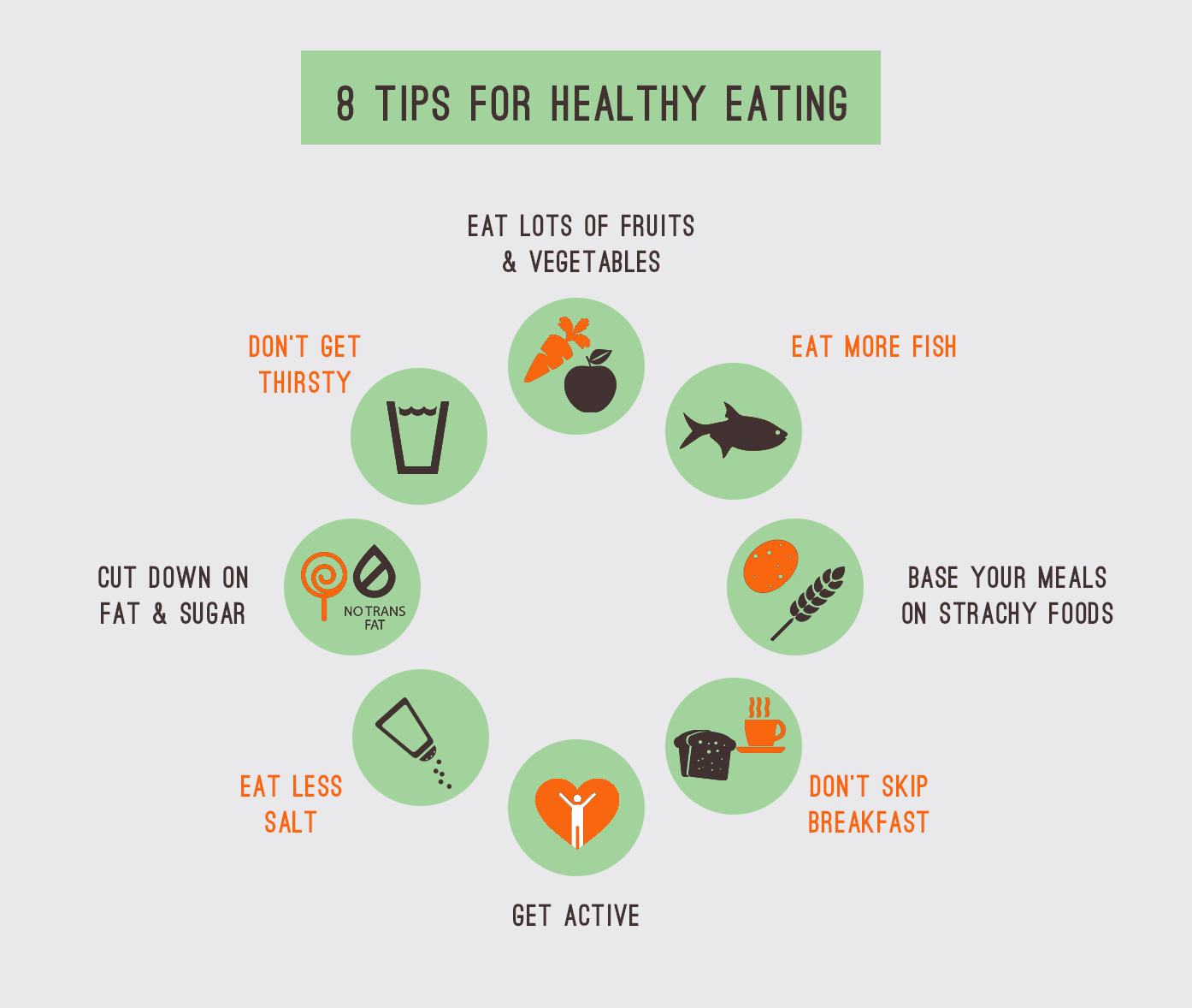 Easy to maintain healthy diets