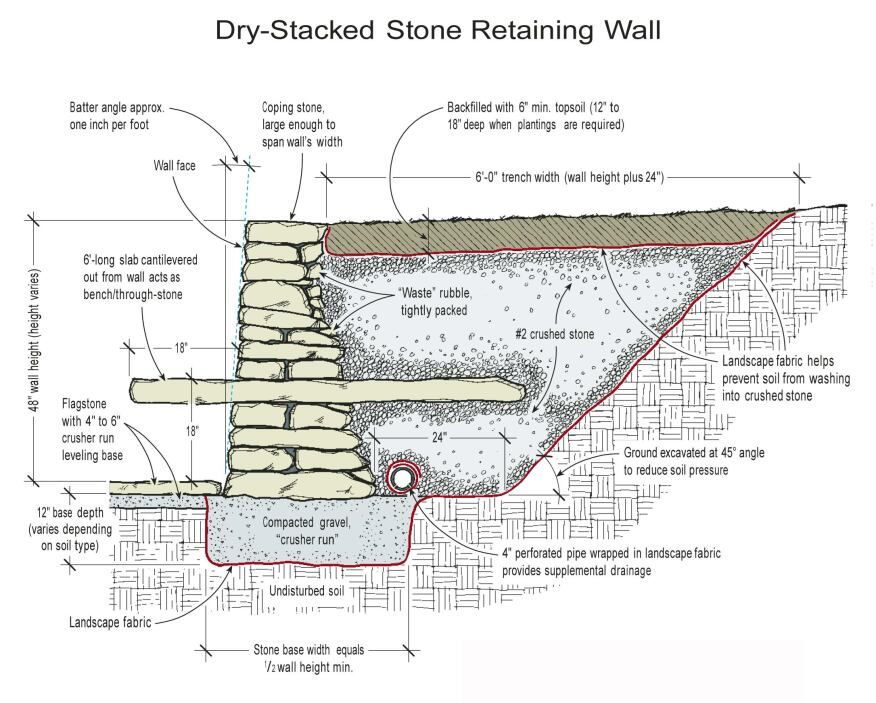 Pin on illustration