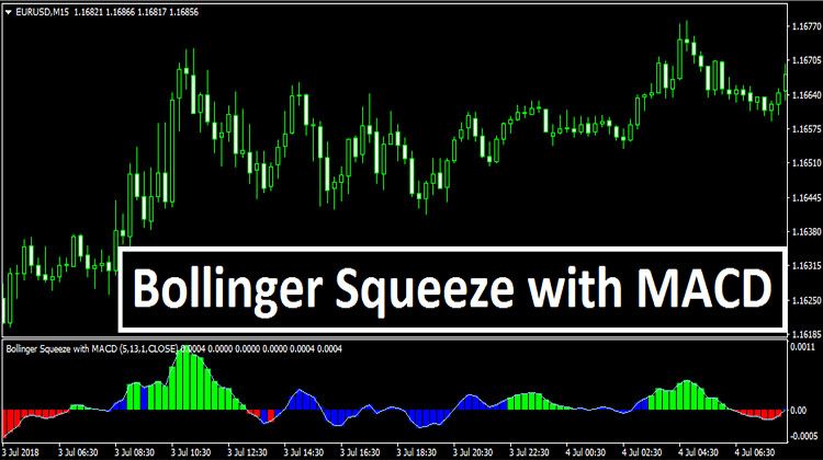 Bollinger Squeeze With Macd Mt4 Trading Strategies