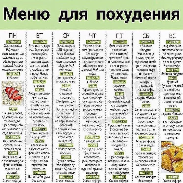 Сбалансированные диеты на месяц меню