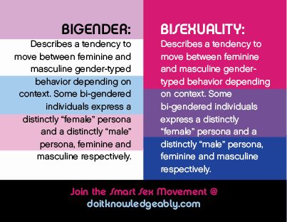 Bisexual masculine and feminine traits Blog gay older