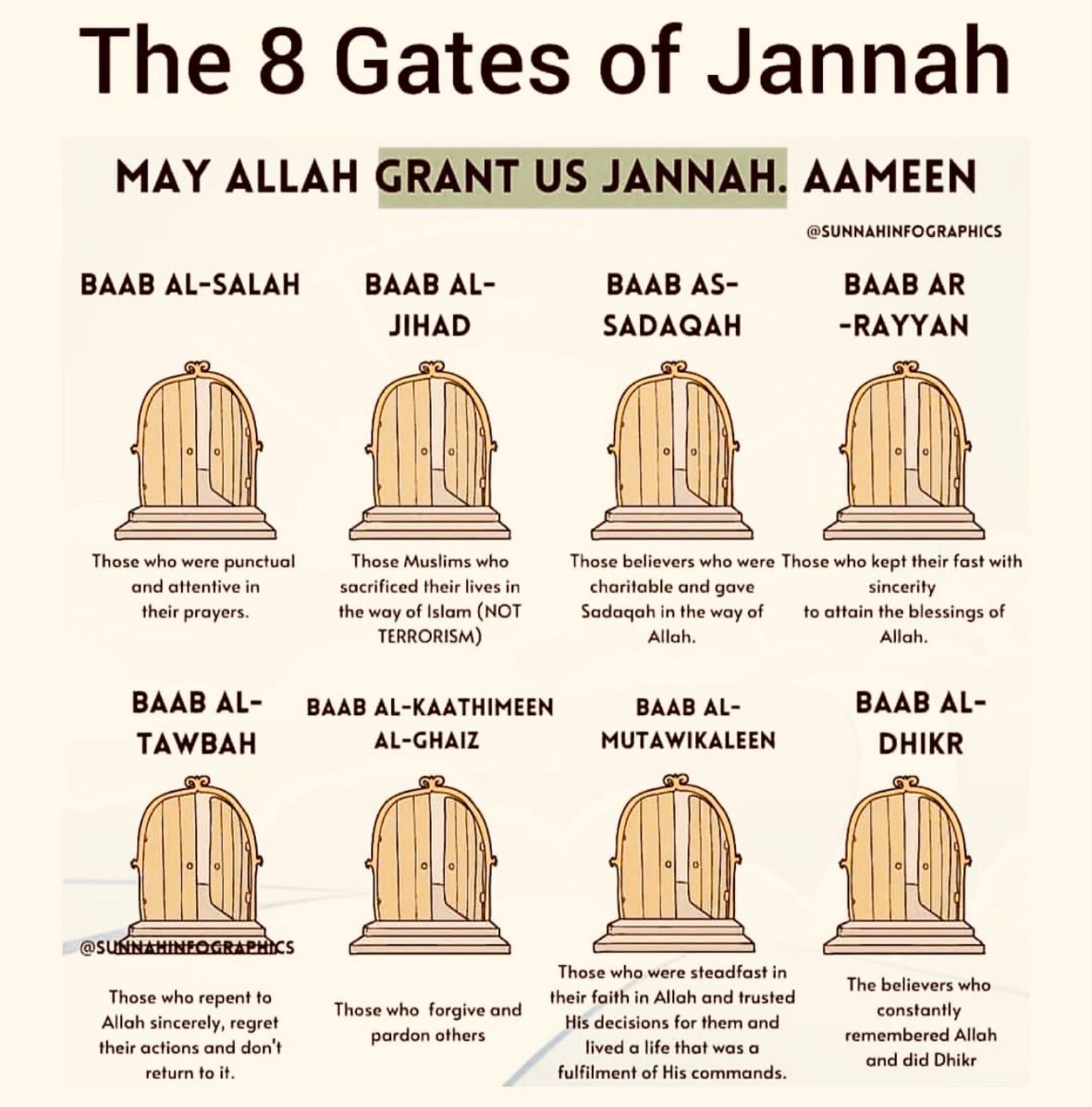 Les 8 Portes Du Paradis Prophets In Islam Islam Beliefs Learn Islam popular-and-trending-letter-boy-names-for-your-baby-eslbuzz-54-off