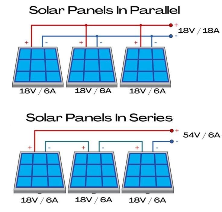 How To Connect Solar Panels In Series And Parallel Artofit How To Connect Solar Panels In Series And Parallel Artofit