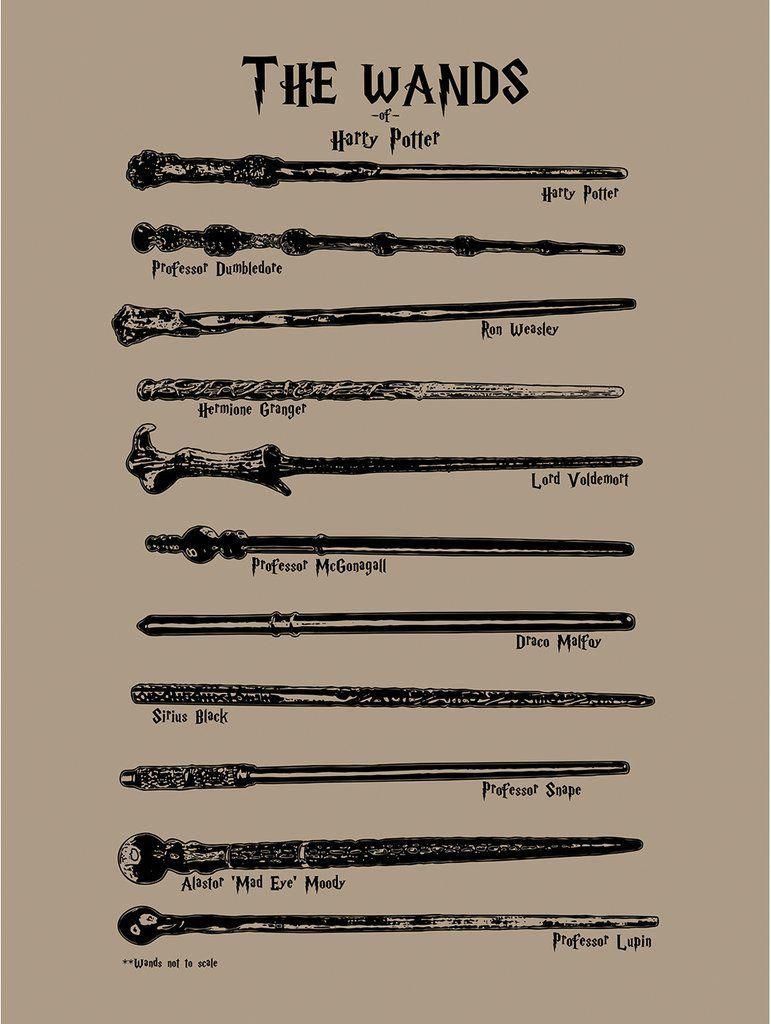 Harry Potter Wizards Unite Trailer Harry Potter Spells Harry Potter Wand Harry Potter Quotes