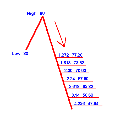 Tutorial de forex