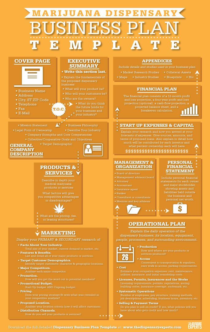 marijuana-dispensary-business-plan_54be099ad8d3fjpg (684×1080 - business start up costs spreadsheet marijuana-dispensary-business-plan_54be099ad8d3fjpg (684×1080 - business start up costs spreadsheet