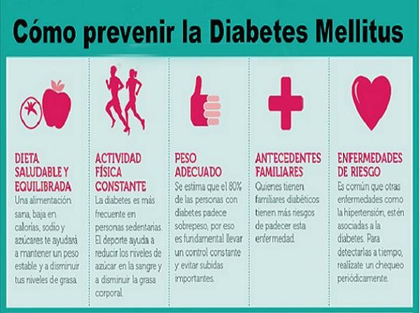 ¿Cómo prevenir la diabetes mellitus? | Menu Para ¿Cómo prevenir la diabetes mellitus? | Menu Para