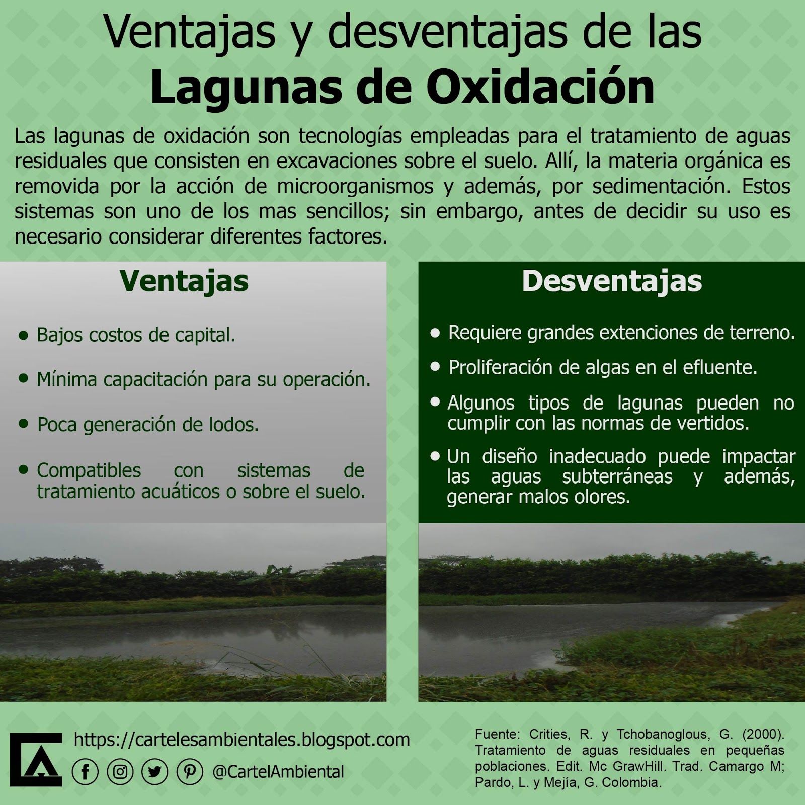 Carteles Ambientales Uso De Lagunas Si O No Ambiente Educaciónambiental Tratami Tratamiento De Aguas Residuales Educacion Ambiental Tratamiento De Aguas