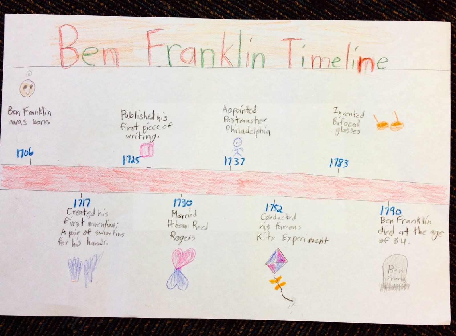 benjamin franklin timeline