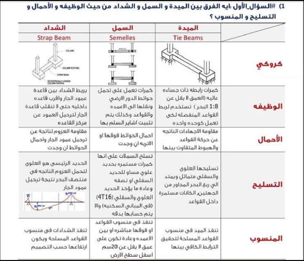Pin On تصميم بيوت