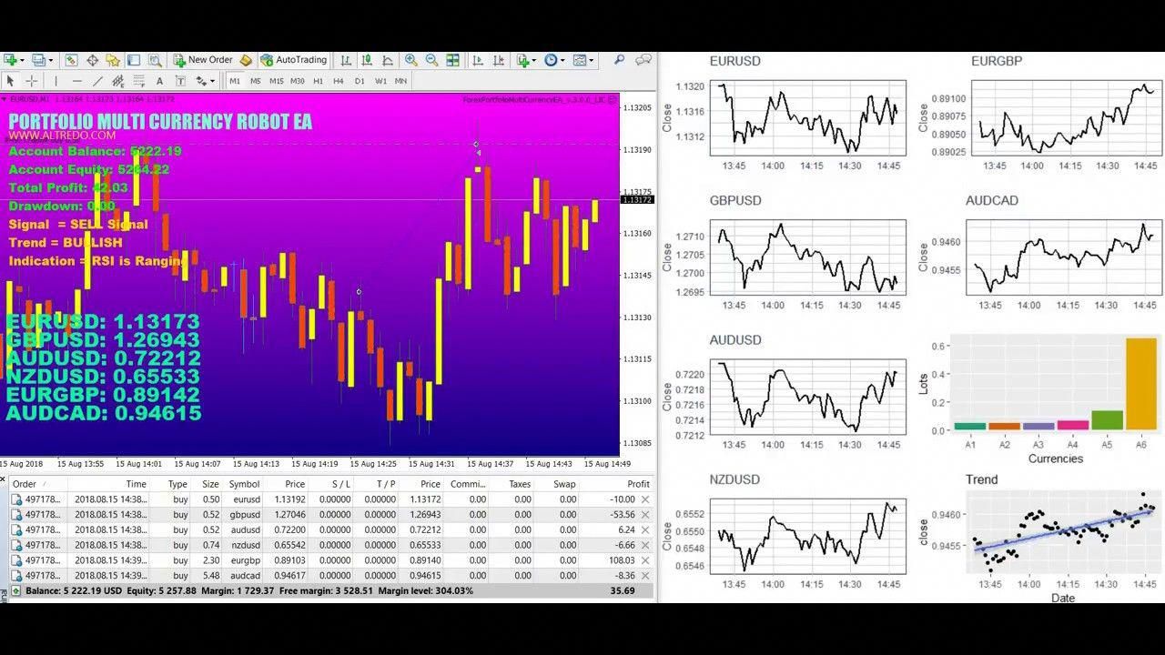 Forex Robot High Volume Scalper Stable Profit Low Risk Forex