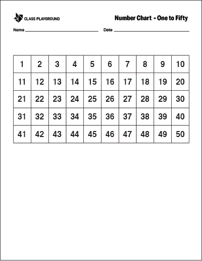 Printable Number Chart 1 50 Counting To 100 Bookmarking Sites Number