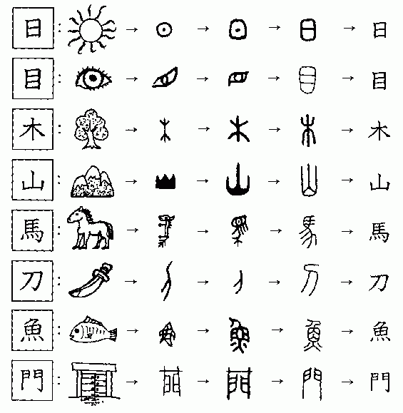 8 chinese characters in the pictogram group via hokostudio learning chinese character