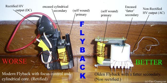 Flyback Driver Circuits | Circuit, Tesla coil, Tesla