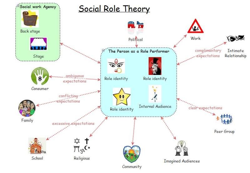 Dissertation proposal e commerce