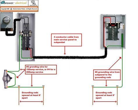 1755d1196219817 100 Amp Sub Panel Hook Up 4 Wire Subpanel Detached Jpg 600 450 Electrical Panel Wiring Electrical Panel Electrical Wiring Diagram
