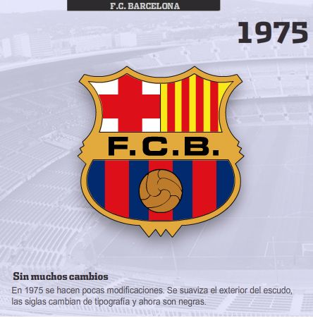 Escudos Equipos