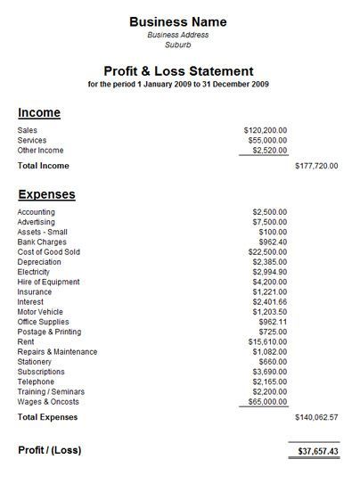 profit and loss statement template free example bookkeeping business management simplified personal income expense profit and loss statement template free example bookkeeping business management simplified personal income expense