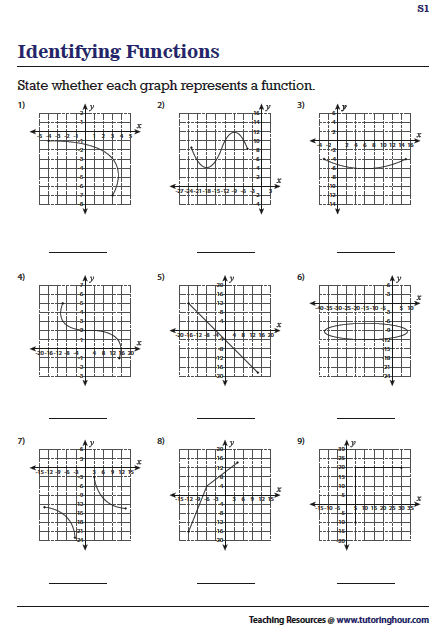 Recognizing Functions from Graphs Worksheets