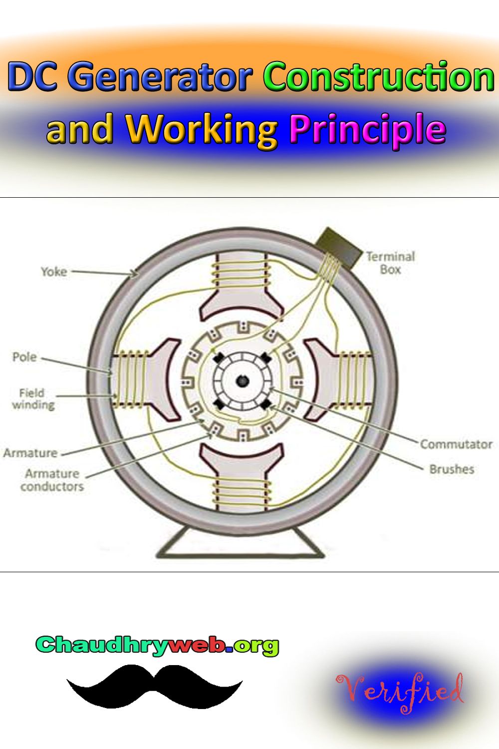 Dc Generator Construction And Working Principle