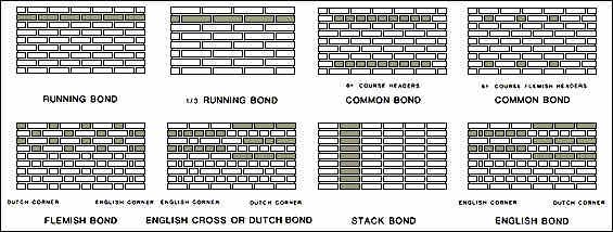 Image Result For 4040 Running Bond Pattern Construction Docs In Classy Running Bond Pattern Image Result For 4040 Running Bond Pattern Construction Docs In Classy Running Bond Pattern