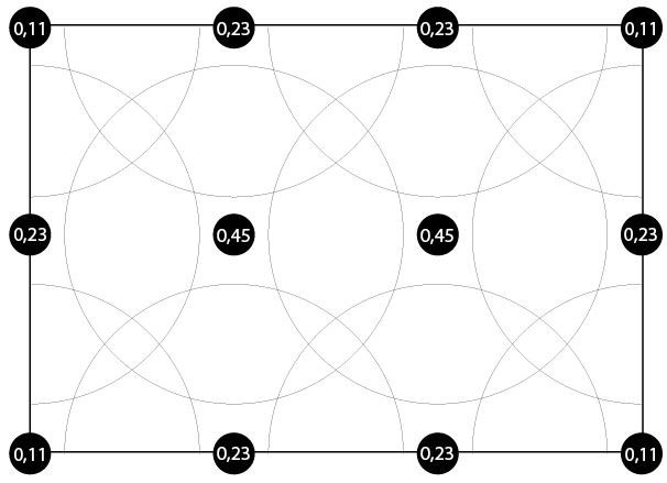 Come dividere in zone l'impianto di irrigazione interrato o di superficie.