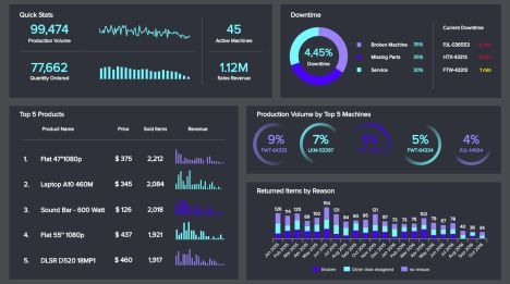 HR Dashboard - The Best Examples & Templates To Reach Your Goals Marketing Dashboard, Dashboard Tools, Financial Dashboard, Google Analytics Dashboard, Sales Dashboard, Dashboard Examples, Kpi Dashboard, Dashboard Template, Dashboard Design